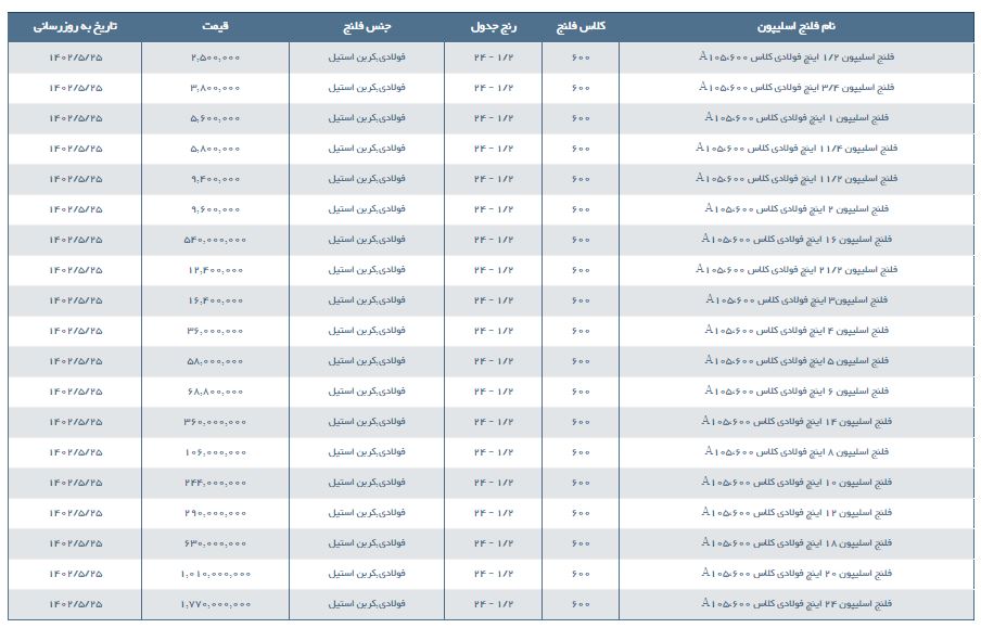 جدول مشخصات و قیمت فلنج اسلیپون فولادی کلاس 600 SO FLANGE #600 A105