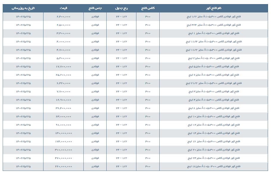 مشخصات و قیمت فلنج كور فولادی کلاس 300 BLIND FLANGE #300 A105
