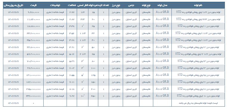 لوله مانیسمان بدون درز رومانی رده A106 GR.B