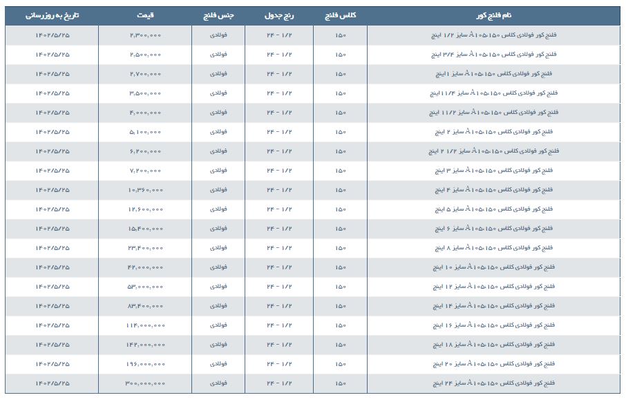 مشخصات و قیمت فلنج كور فولادی کلاس 150 BLIND FLANGE #150 A105