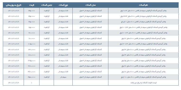مشخصات و لیست قسمت واشر آببندی گسکت گرافیتی سیم دار کلاس 600