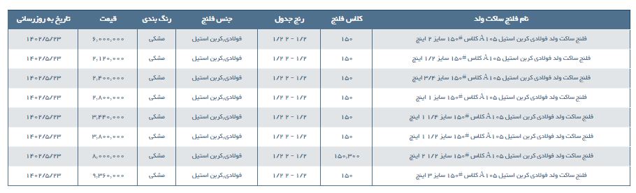 مشخصات و لیست قیمت فلنج ساکت ولد کربن استیل فولادی کلاس 150.