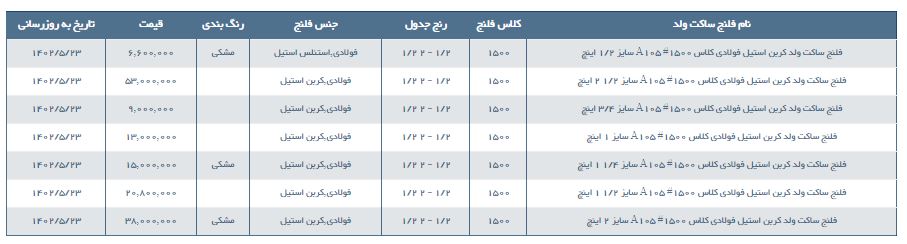 مشخصات و لیست قیمت فلنج ساکت ولد کربن استیل فولادی کلاس 1500
