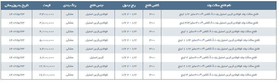 مشخصات و لیست قیمت فلنج ساکت ولد کربن استیل فولادی کلاس 300