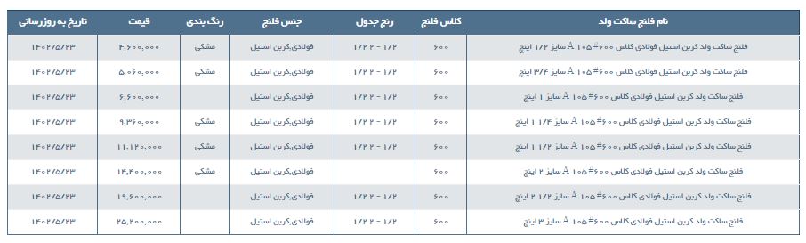 مشخصات و لیست قیمت فلنج ساکت ولد کربن استیل فولادی کلاس 600