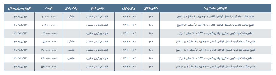 مشخصات و لیست قیمت فلنج ساکت ولد کربن استیل فولادی کلاس 900