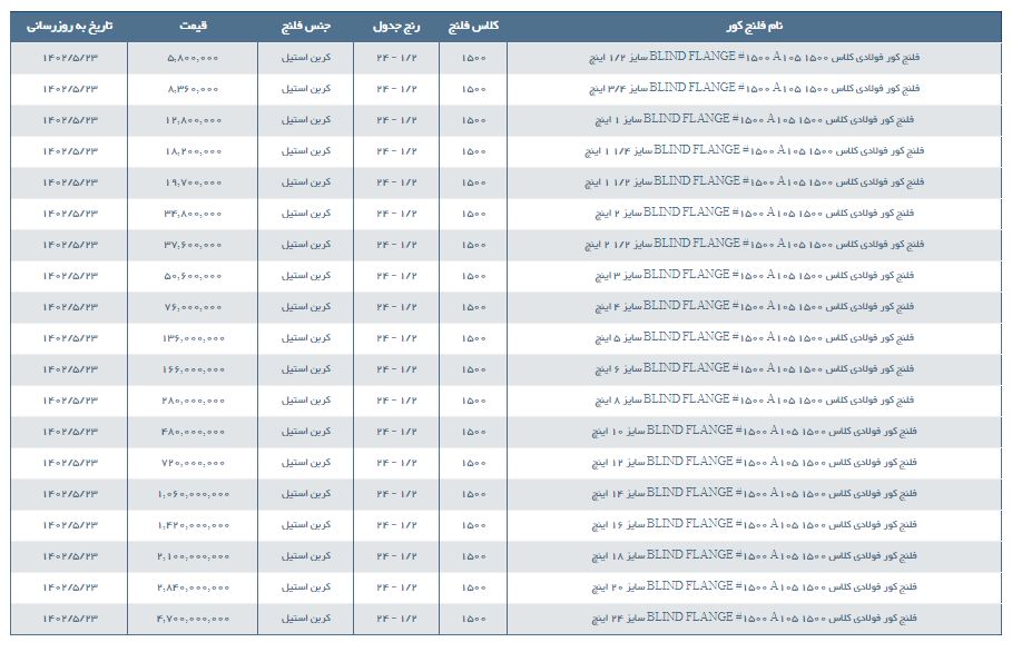 مشخصات و لیست قیمت فلنج كور فولادی کلاس 1500 BLIND FLANGE #1500 A105