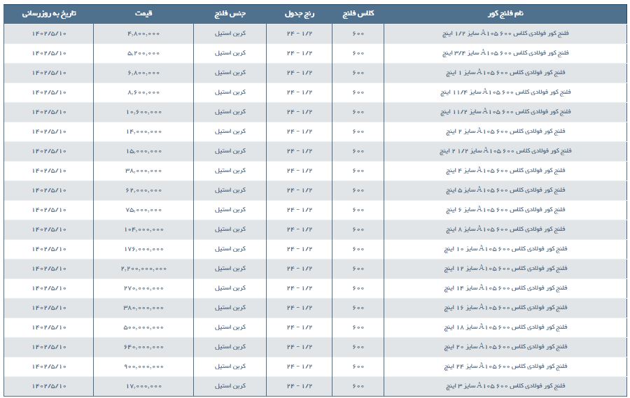 مشخصات و لیست قیمت فلنج كور فولادی کلاس 600