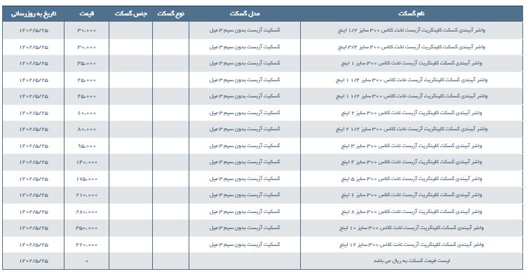 مشخصات و لیست قیمت واشر آببندی گسکت کلینگریت آزبست تخت کلاس 300