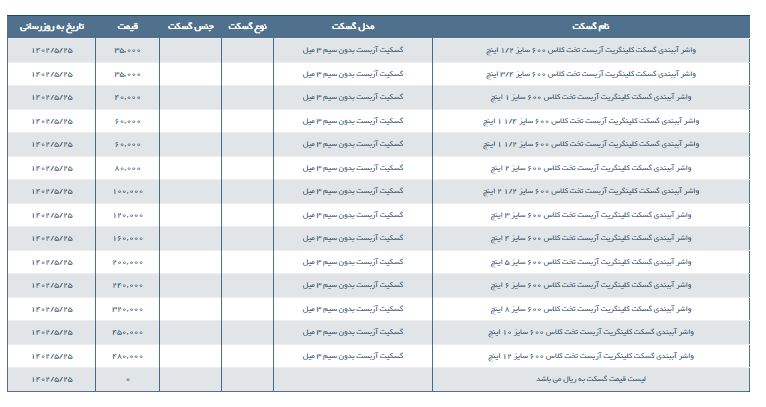 مشخصات و لیست قیمت واشر آببندی گسکت کلینگریت آزبست تخت کلاس 600
