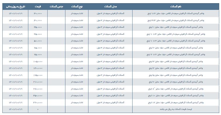 مشخصات و لیست قیمت واشر آببندی گسکت گرافیتی سیم دار کلاس 150