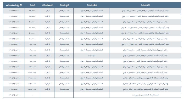 مشخصات و لیست قیمت واشر آببندی گسکت گرافیتی سیم دار کلاس 300