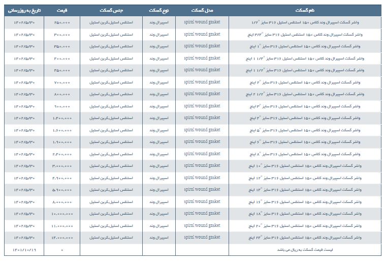 مشخصات و لیست قیمت گسکت اسپیرال وند استنلس استیل تک رینگ كیمیا فراور كلاس 150