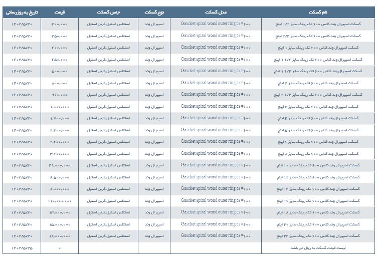 مشخصات و لیست قیمت گسکت اسپیرال وند تک رینگ كیمیا فراور كلاس 600