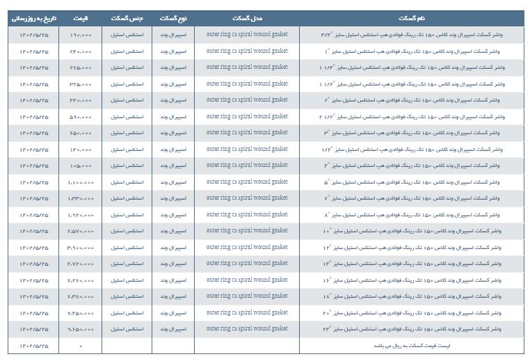 مشخصات و لیست قیمت گسکت اسپیرال وند كیمیا فراور تک رینگ كلاس 150