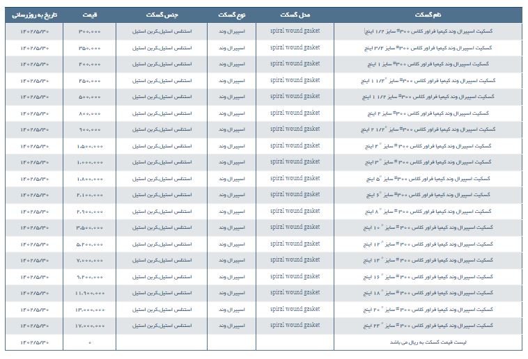 مشخصات و لیست قیمت گسکت اسپیرال وند كیمیا فراور كلاس 300