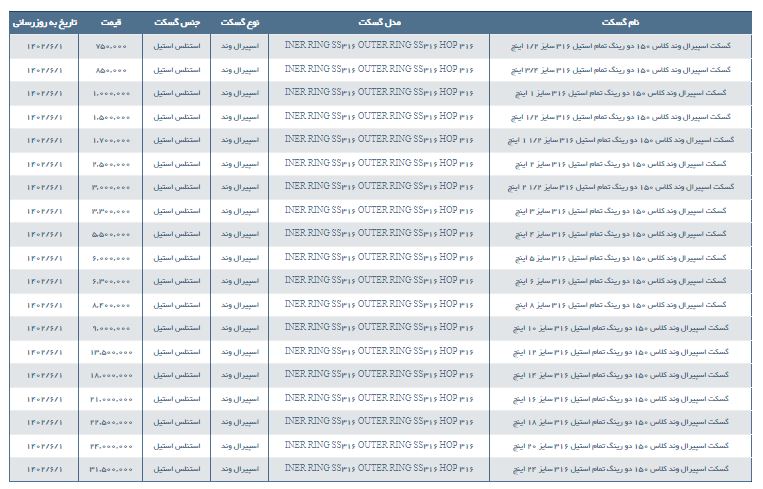 مشخصات و لیست قیمت گسکت اسپیرال وند کلاس 150 دو رینگ تمام استیل 316