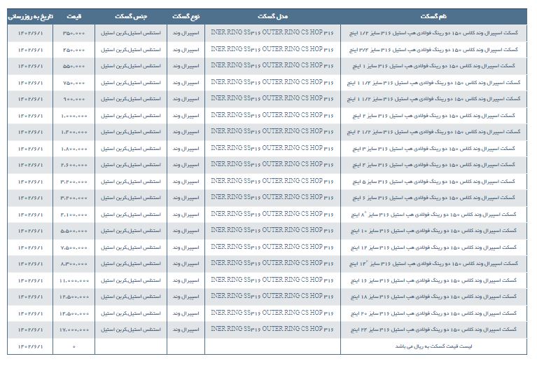 مشخصات و لیست قیمت گسکت اسپیرال وند کلاس 150 دو رینگ فولادی هپ استیل 316