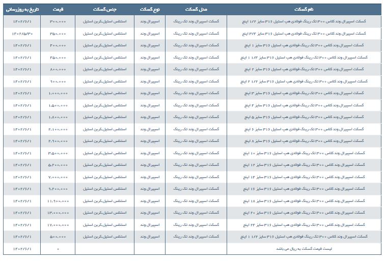 مشخصات و لیست قیمت گسکت اسپیرال وند کلاس 300 تک رینگ فولادی هپ استیل 316