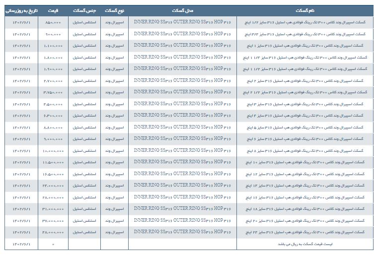 مشخصات و لیست قیمت گسکت اسپیرال وند کلاس 300 دو رینگ تمام استیل 316