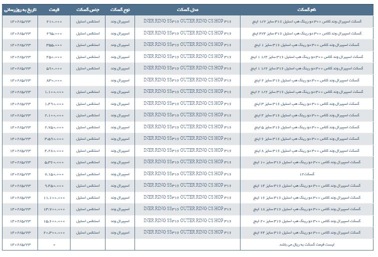 مشخصات و لیست قیمت گسکت اسپیرال وند کلاس 300 دو رینگ هپ استیل 316