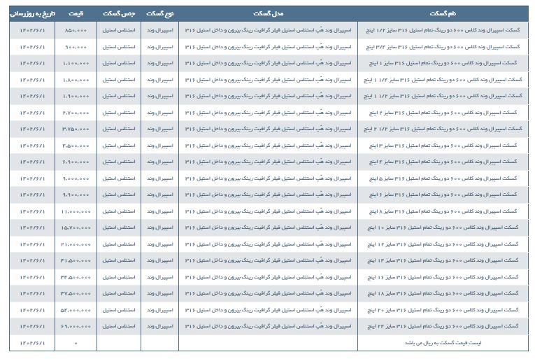 مشخصات و لیست قیمت گسکت اسپیرال وند کلاس 600 دو رینگ تمام استیل 316