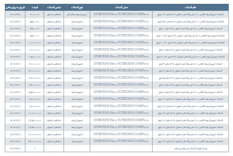 مشخصات و لیست قیمت گسکت اسپیرال وند کلاس 600 دو رینگ هپ استیل 316
