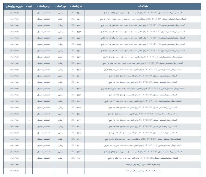 مشخصات و لیست قیمت گسکت رینگی استنلس استیل تایپ BX