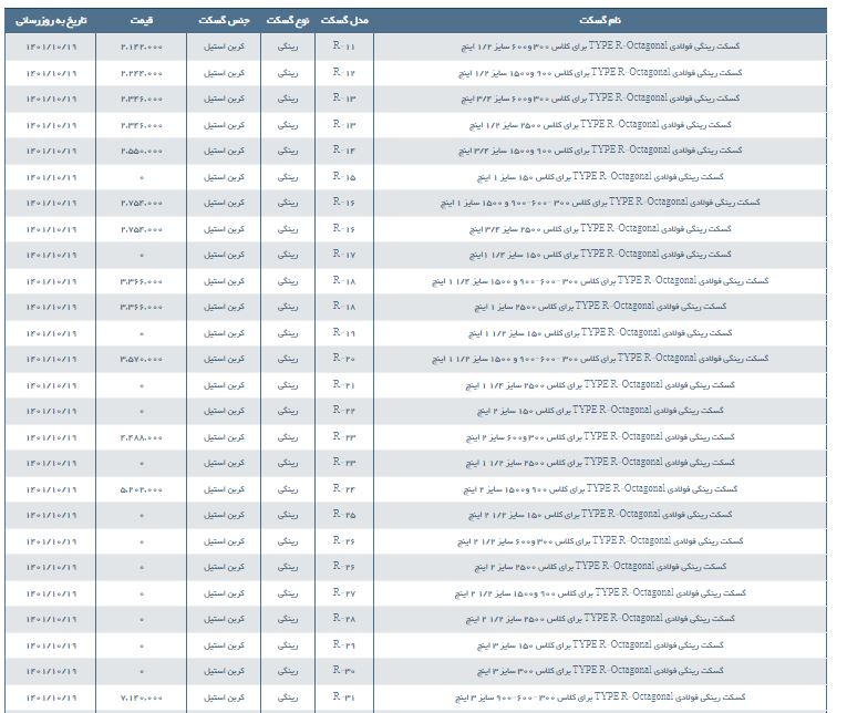 مشخصات و لیست قیمت گسکت رینگی فولادی تایپ R-Octagonal