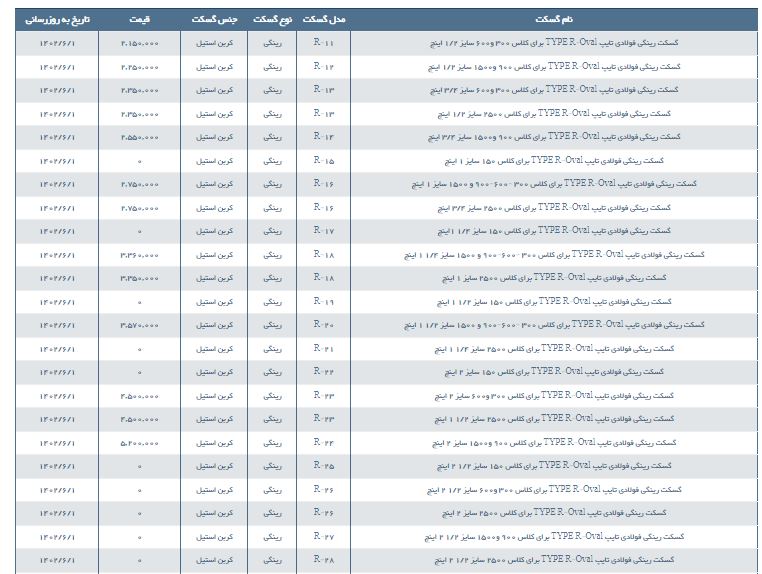 مشخصات و لیست قیمت گسکت رینگی فولادی تایپ R-Oval