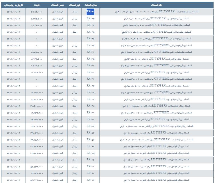 مشخصات و لیست قیمت گسکت رینگی فولادی تایپ RX