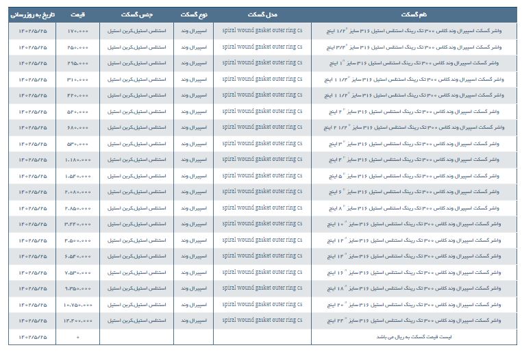 مشخصات و لیست قیمت گسکیت اسپیرال وند كیمیا فراور تک رینگ كلاس 300