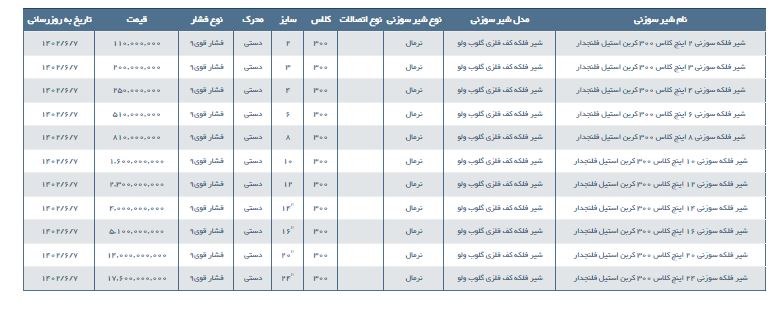 مشخصات و لیست قیمت شیر فلكه سوزنی فولادی گلوب ولو کلاس 300 کربن استیل فلنجدار