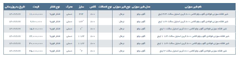 مشخصات و لیست قیمت شیر فلكه سوزنی فولادی گلوب ولو کلاس 800 کربن استیل