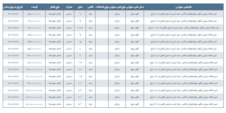 مشخصات و لیست قیمت شیر فلكه سوزنی گلوب ولو فولادی کلاس 150 کربن استیل فلنج دار
