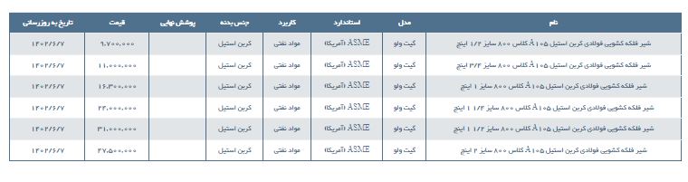 مشخصات و لیست قیمت شیر فلكه کشویی گیت ولو فولادی فورج کلاس 800 کربن استیل دنده