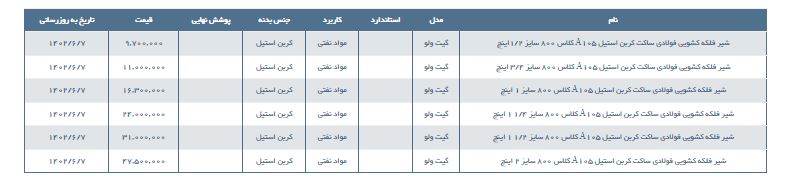 مشخصات و لیست قیمت شیر فلكه کشویی گیت ولو فولادی فورج کلاس 800 کربن استیل ساکت