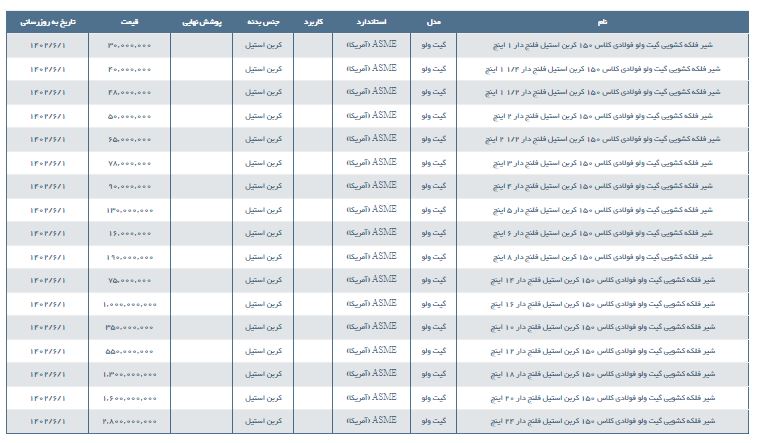 مشخصات و لیست قیمت شیر فلكه کشویی گیت ولو فولادی کلاس 150 کربن استیل فلنج دار