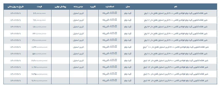مشخصات و لیست قیمت شیر فلكه کشویی گیت ولو فولادی کلاس 300 کربن استیل فلنج دار